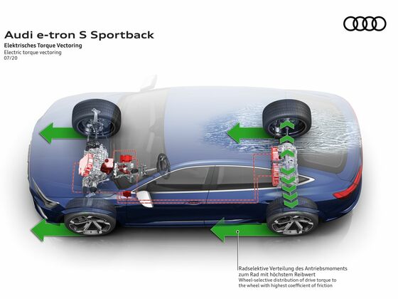 Audi e-tron S und Audi e-tron S Sportback